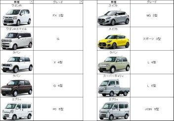 ☆彡 １１月２２日　在庫車更新 ☆彡